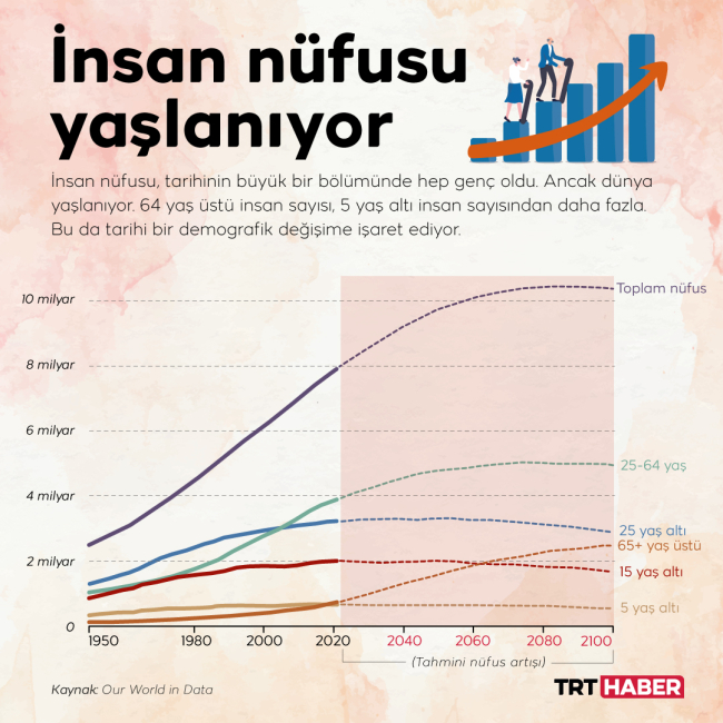 Grafik: TRT Haber